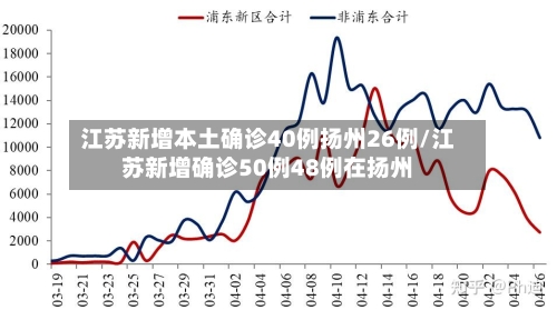 江苏疫情最新消息今天新增了15例(江苏疫情最新情况今天)