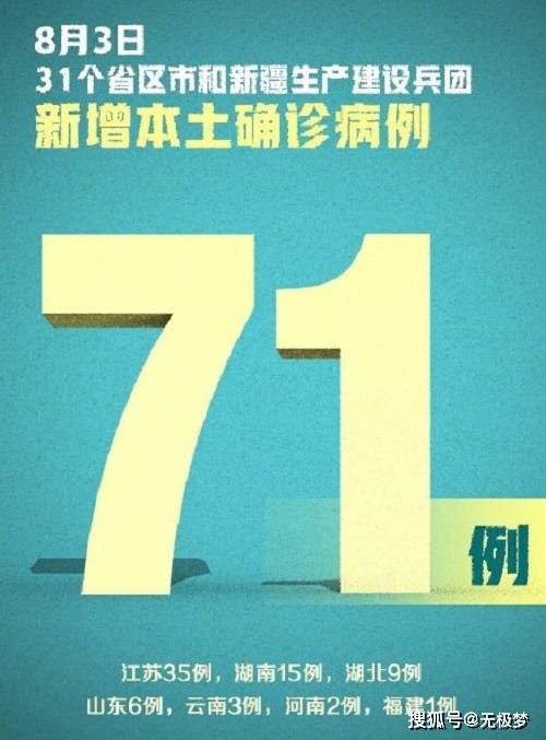 31省区市增62例本土/31省市新增本土126 823
