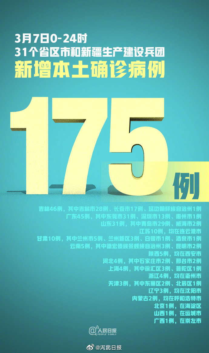 【昨日新增本土确诊24例涉7省市，昨日新增614 1379】