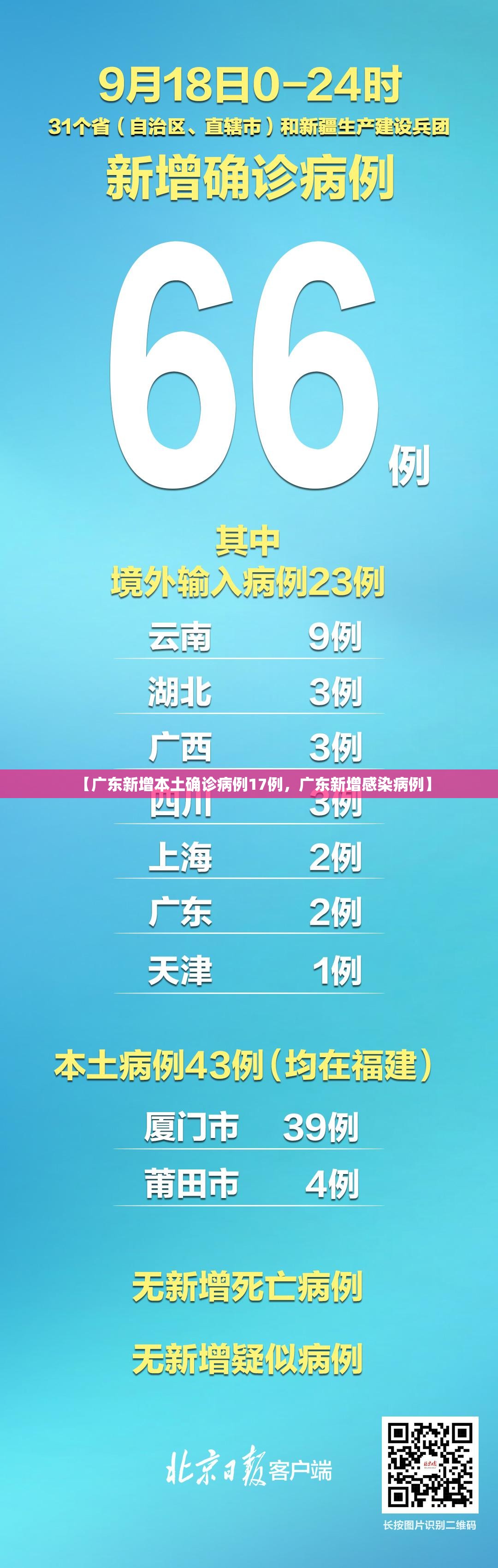 【广东新增本土确诊病例17例，广东新增感染病例】