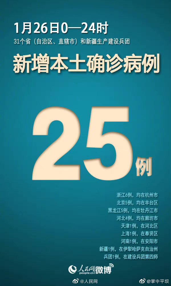 【31省新增确诊17例，31省新增确诊22例 其中本土8例】