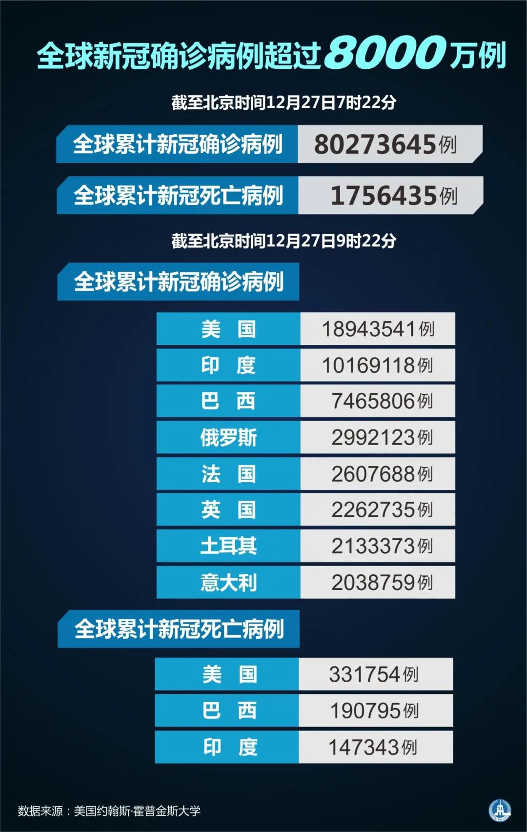 新冠死了多少中国人/新冠一共死了多少人世界