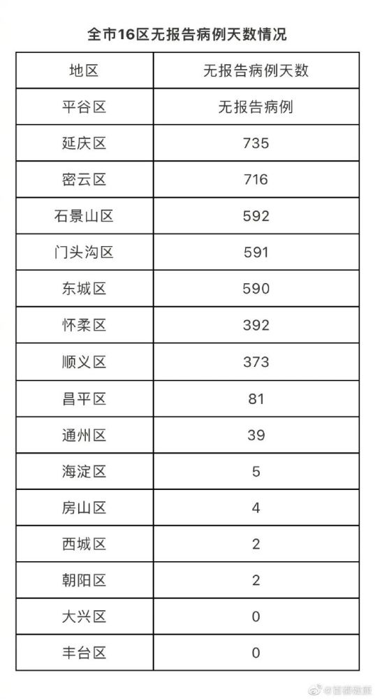 北京昨日新增本土确诊18例/北京新增几例今天 北京昨日新增本土确诊18例/北京新增几例今天
