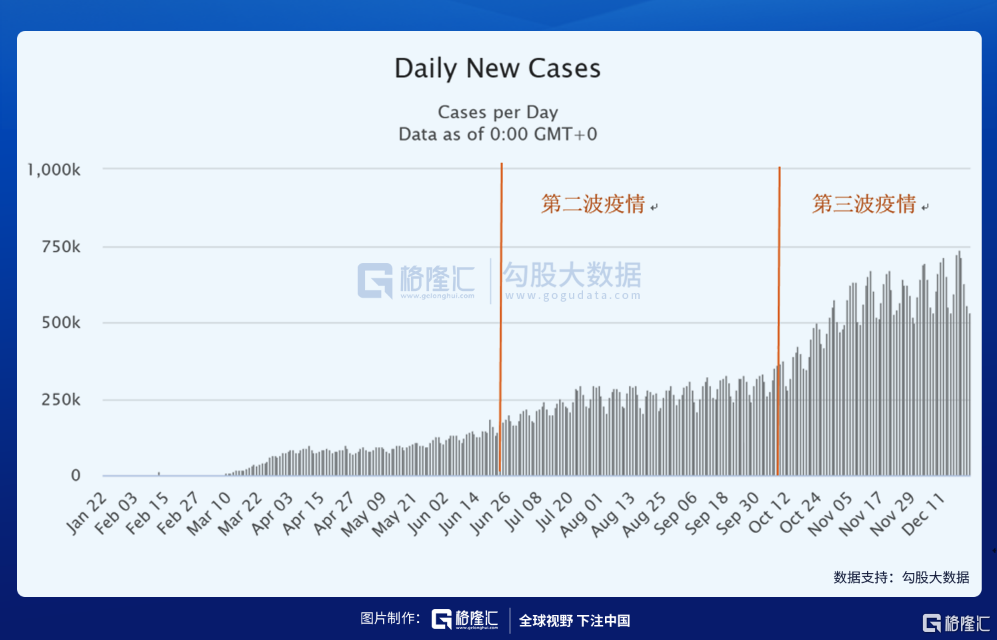 本轮疫情近期难结束/本轮疫情近期难结束的原因