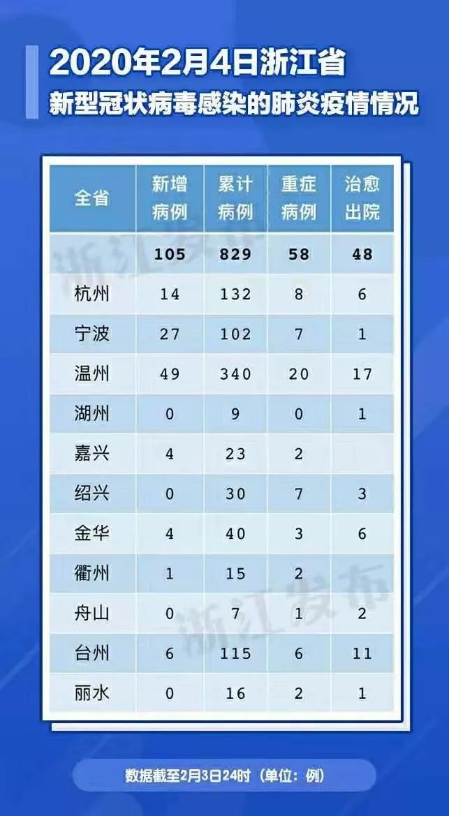 31省份新增本土确诊39例浙江16例(31省份新增本土确诊39例 浙江16例)
