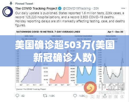 美国确诊超503万(美国新冠确诊人数)