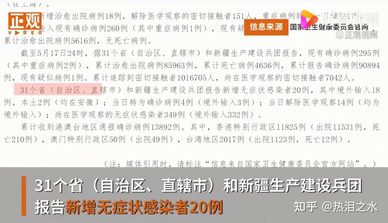 31省新增确诊22例/31省新增57例本土确诊