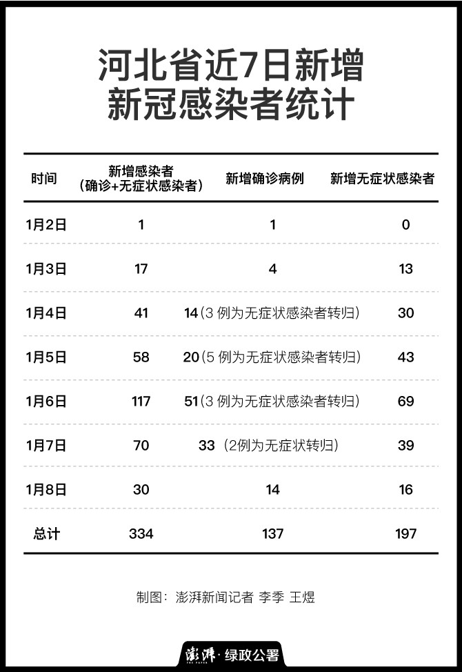 【石家庄新增48例确诊病例，石家庄新增48例确诊病例行程轨迹查询】
