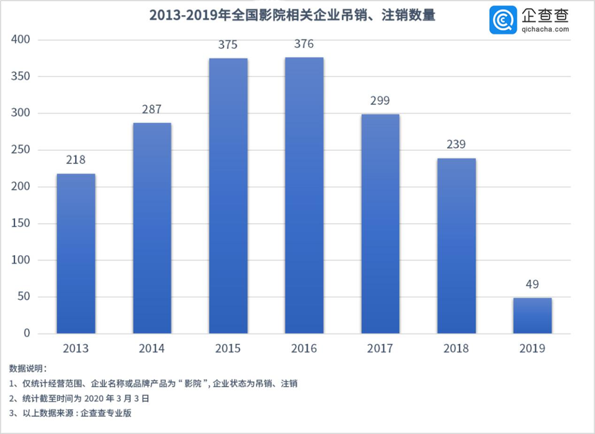 全国最新的疫情数据/全国最新的疫情数据图