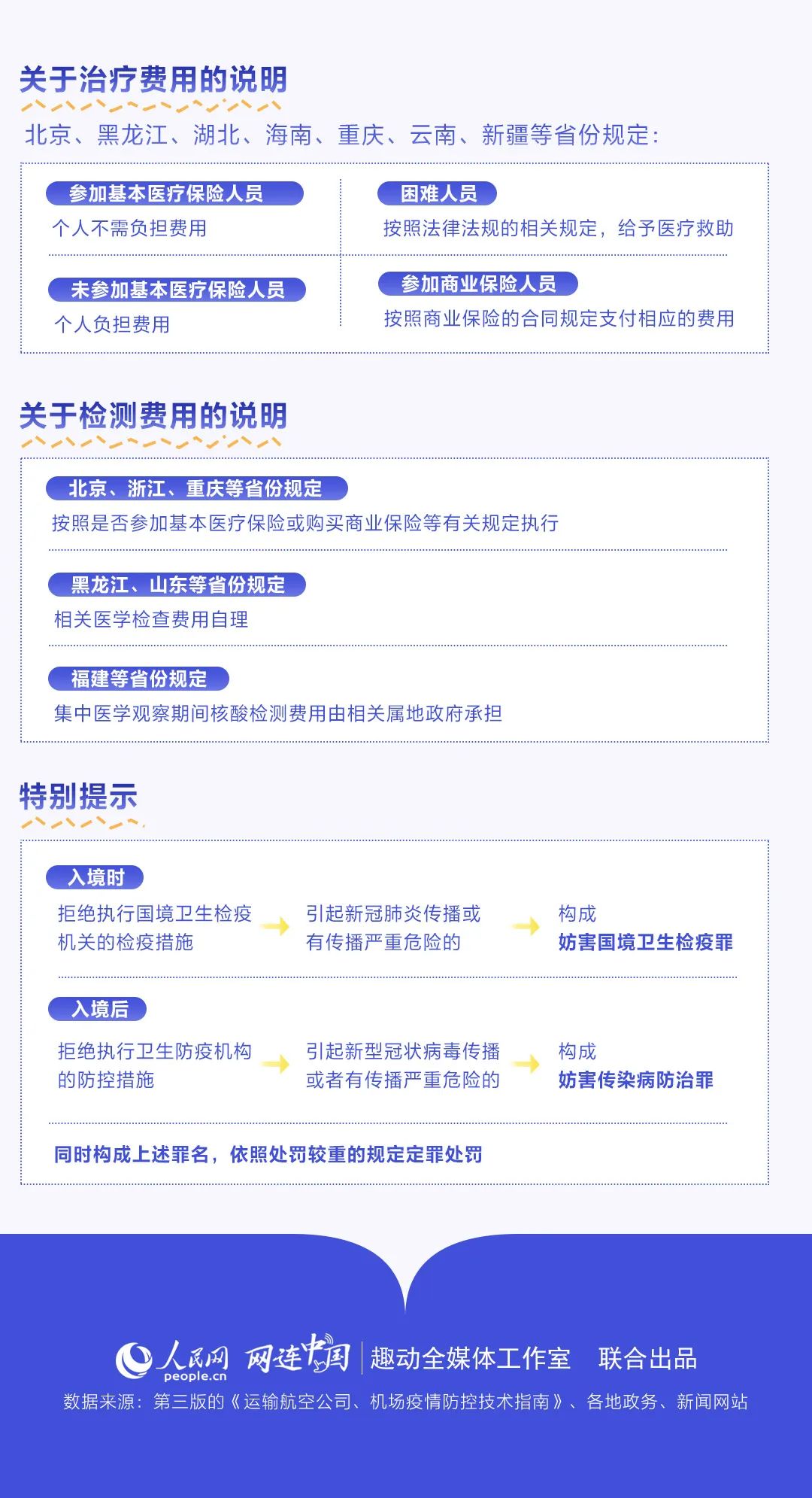 10地新增54例境外输入病例/10地新增54例境外输入病例多少