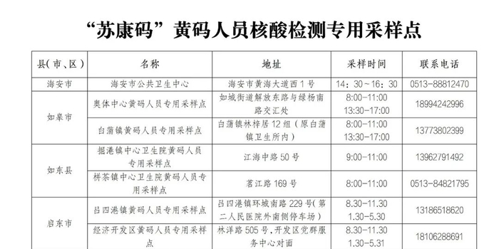 【常州累计初筛阳性17例，常州病毒感染最新消息新闻】
