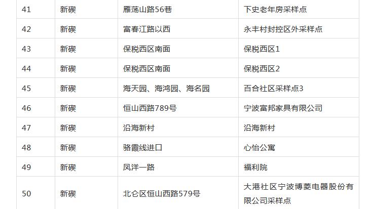 【宁波北仑疫情最新消息今天，宁波北仑区最新消息今天】