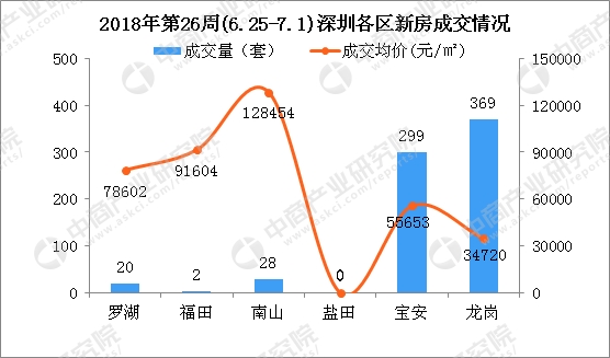 【最新消息深圳龙岗确诊，ipad2017上市多少钱】