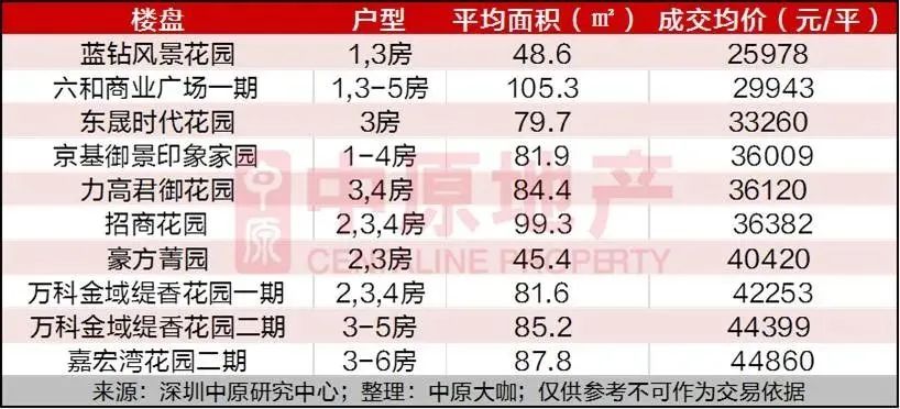 【最新消息深圳龙岗确诊，ipad2017上市多少钱】