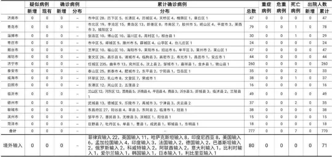 【天津新增1例本土确诊病例，天津新增4例本土确诊病例详细情况】