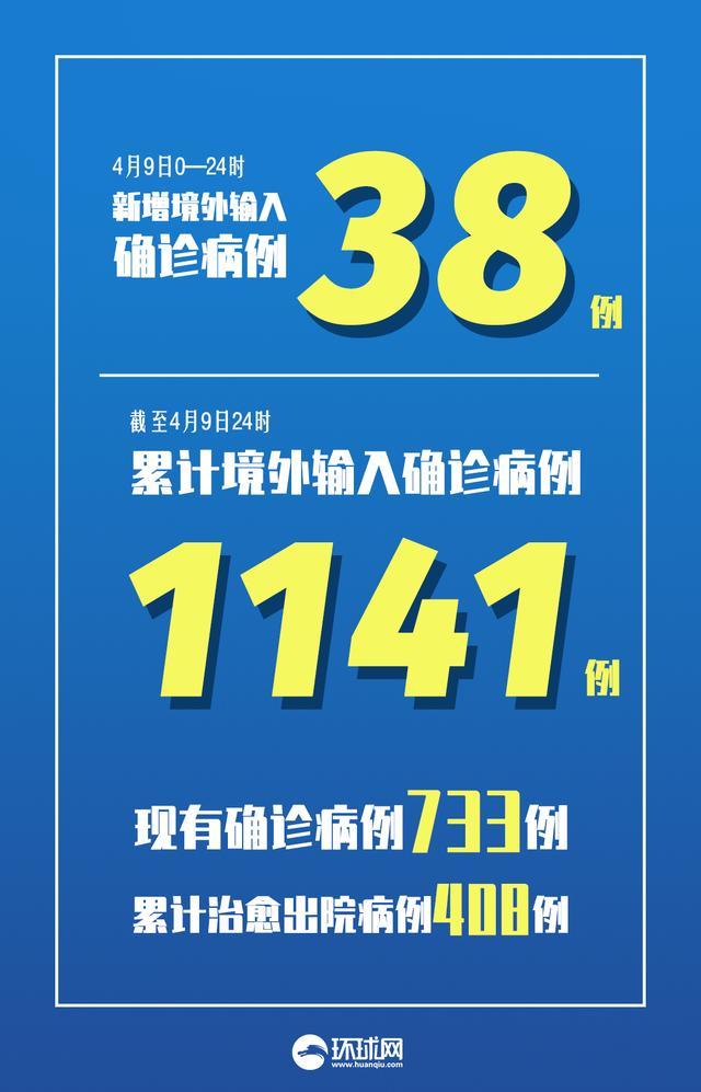 【31省区市新增本土确诊81例，31省区市新增本土确诊人数】