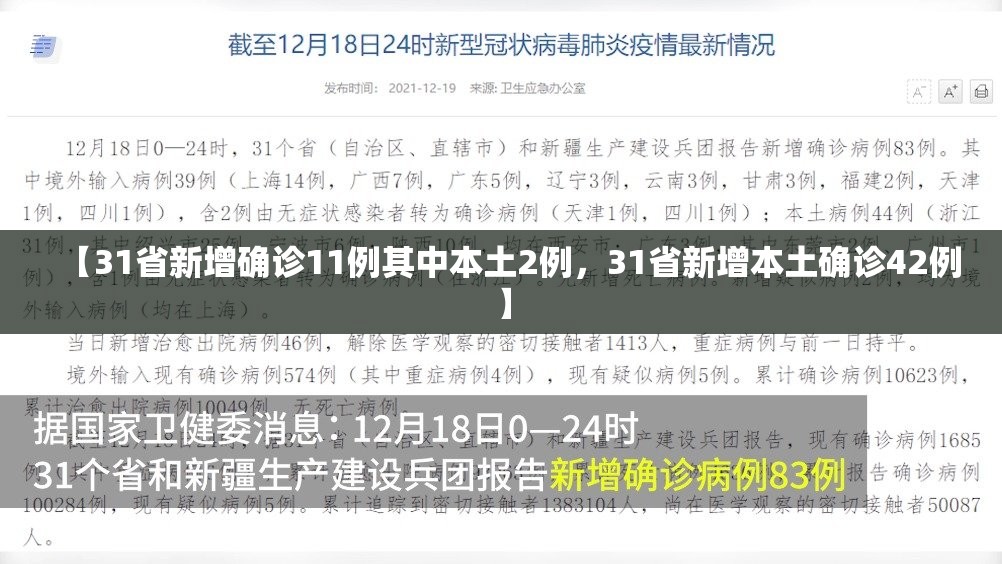 【31省新增确诊11例其中本土2例，31省新增本土确诊42例】