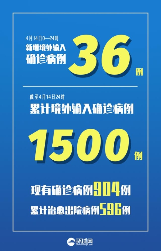 【31省市新增确诊病例54例，31省区市新增确诊76例 本土40例】