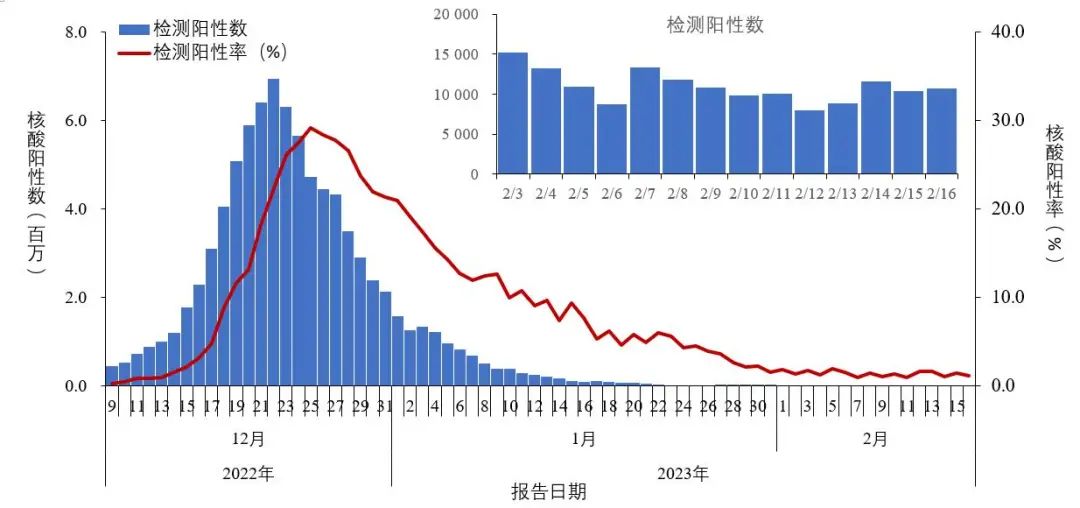中疾控:新发现924例变异株/最新新冠变异