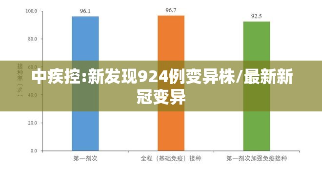 中疾控:新发现924例变异株/最新新冠变异