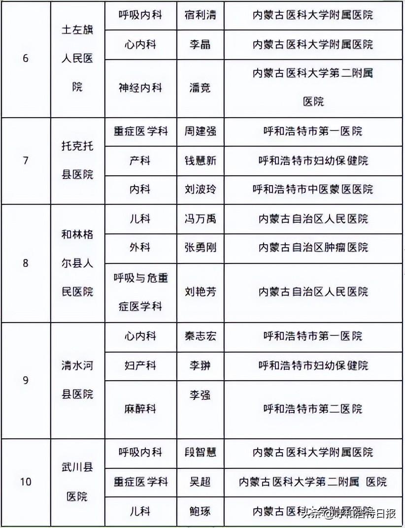 呼和浩特最新疫情最新消息/呼和浩特最新病毒信息