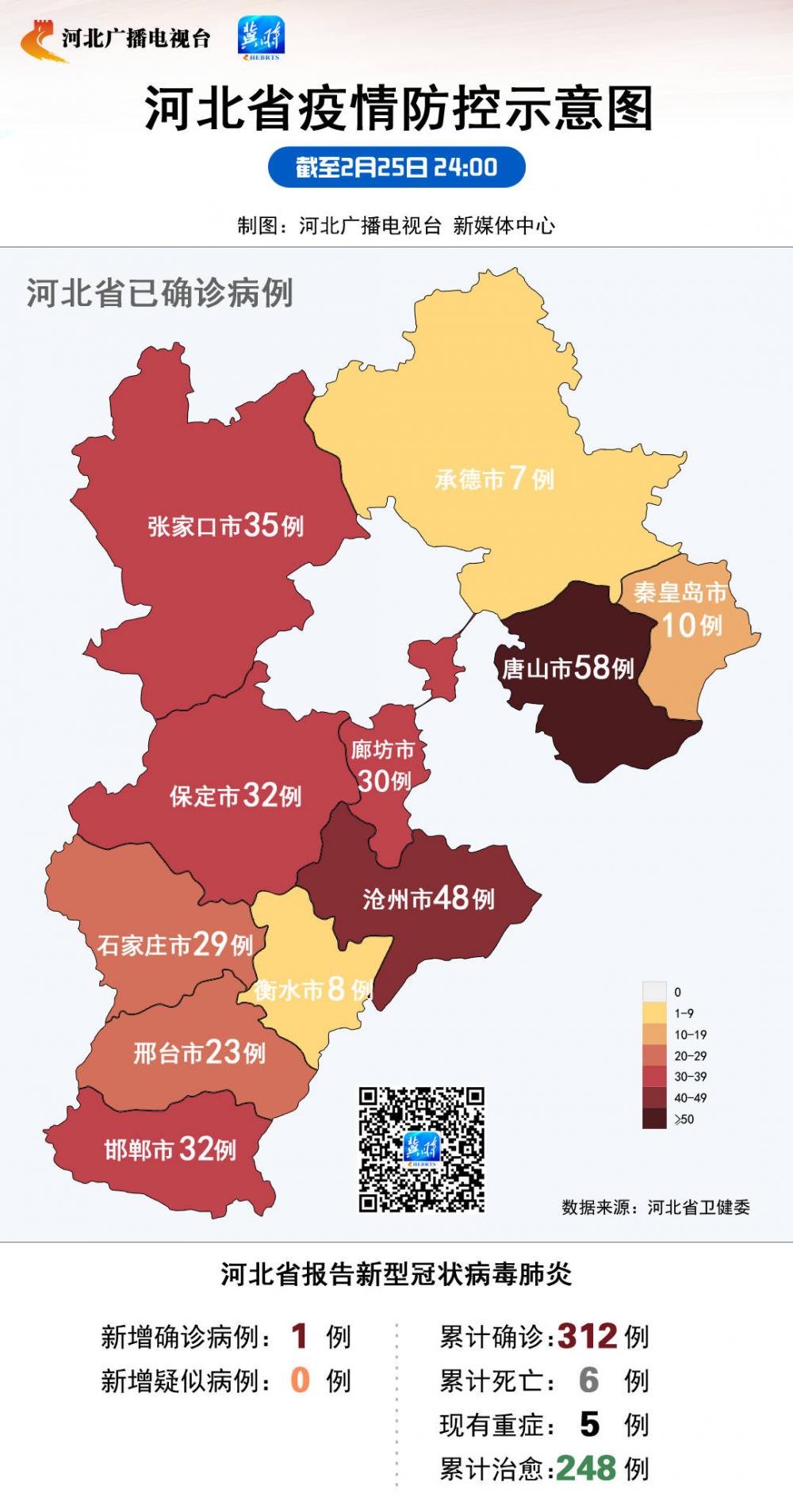 石家庄疫情最新情况/石家庄疫情2020