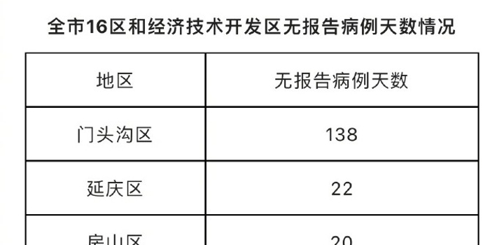 【北京增本土5012，北京增本土感染者49例社会面4例】