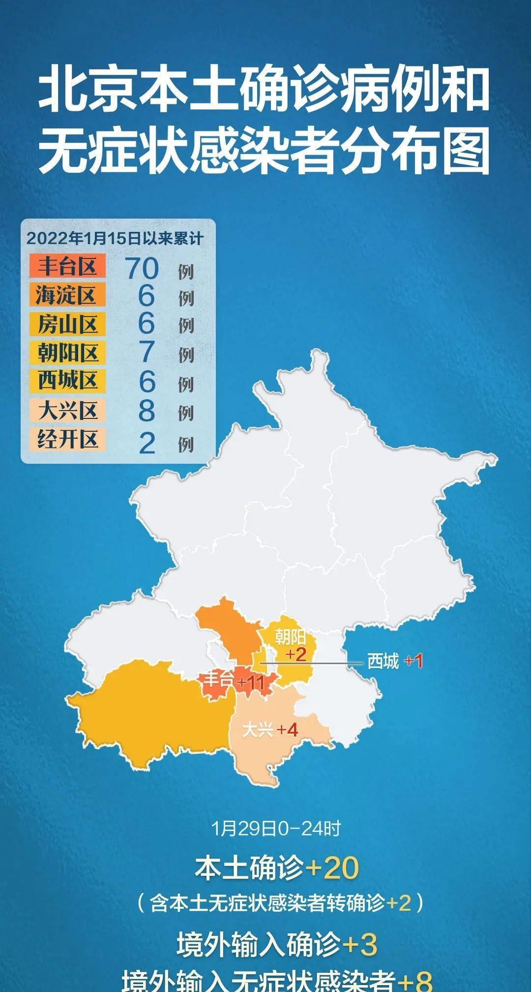 北京大兴一地调整为高风险地区/北京大兴分几个区域