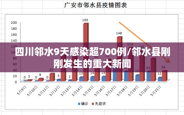 四川邻水9天感染超700例/邻水县刚刚发生的重大新闻 四川邻水9天感染超700例/邻水县刚刚发生的重大新闻