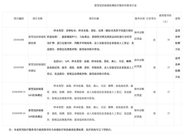 核算酸怎么检测多少钱/核酸检测的收费标准