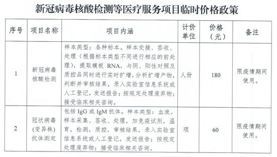 核算酸怎么检测多少钱/核酸检测的收费标准
