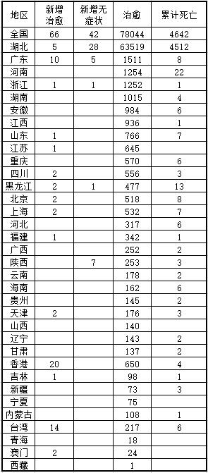 【全国疫情一览表，全国疫情最新情报】
