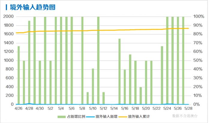 【31省区市新增108例，31省新增319 4065】