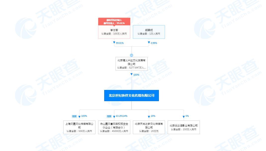 【全国5省出现北京确诊关联病例，全国5省出现北京确诊关联病例多少例】