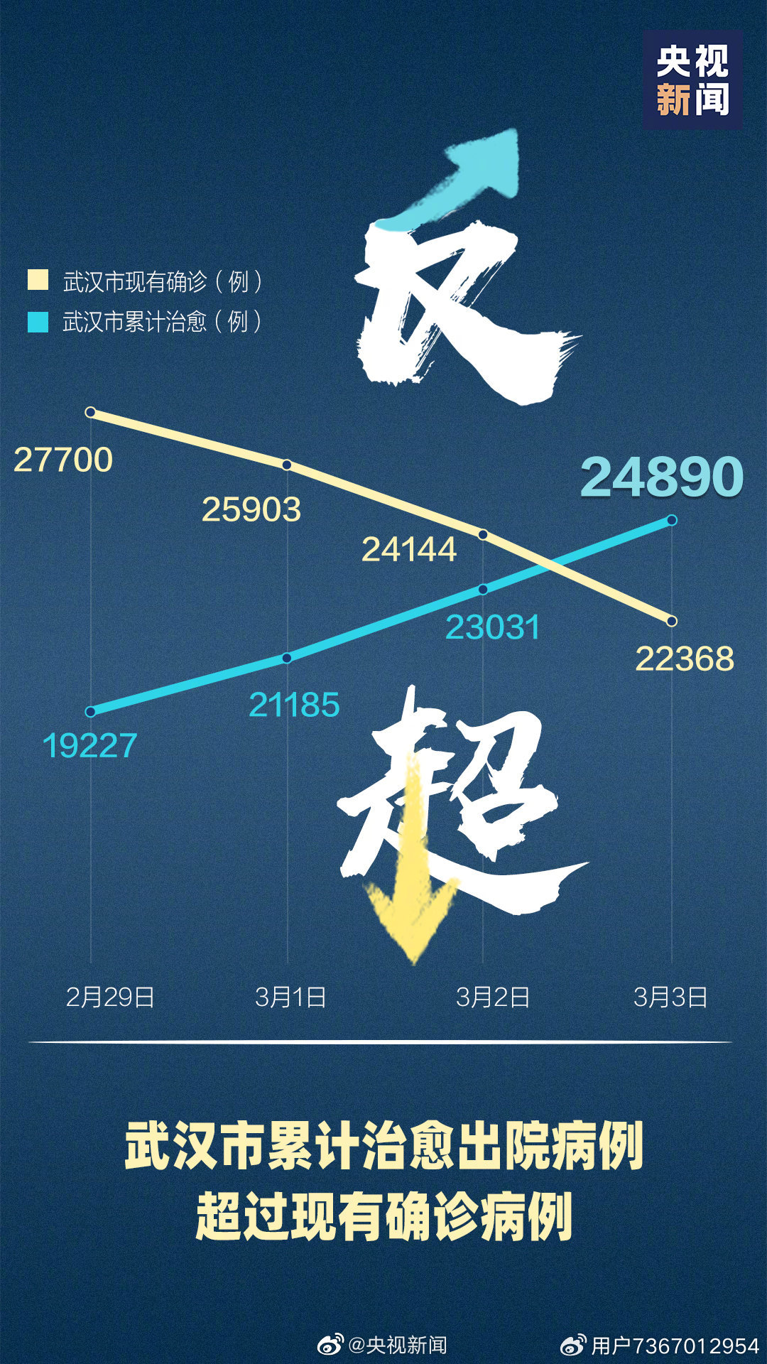 武汉新增5例确诊/武汉新增肺炎