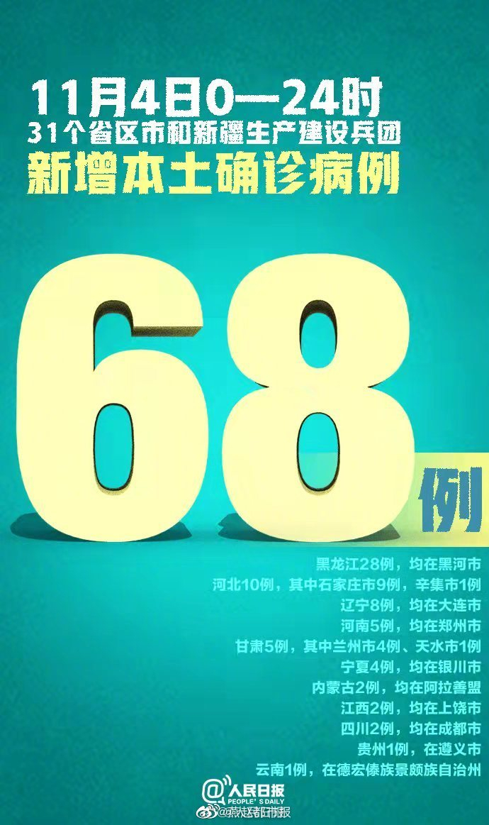 【31省区市新增51例本土确诊，31省新增本土55例】