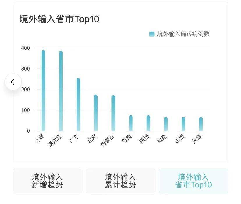 【疫情最近情况，疫情最新动态】