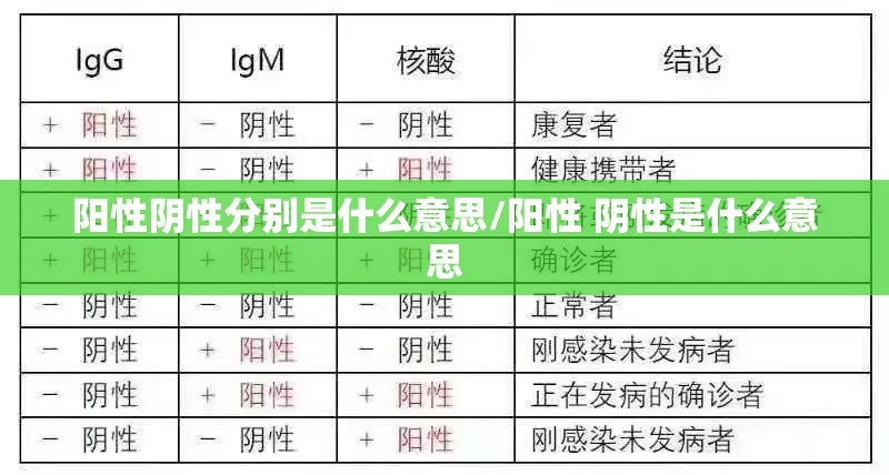 阳性阴性分别是什么意思/阳性 阴性是什么意思