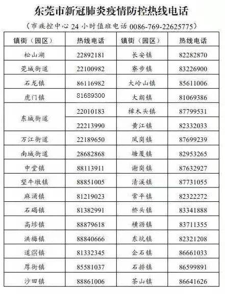 东莞南城今天开展大规模核酸检测(东莞南城在哪)