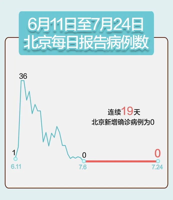 31省区市新增确诊16例含本土7例(31省区市新增确诊101例 其中本土98例)