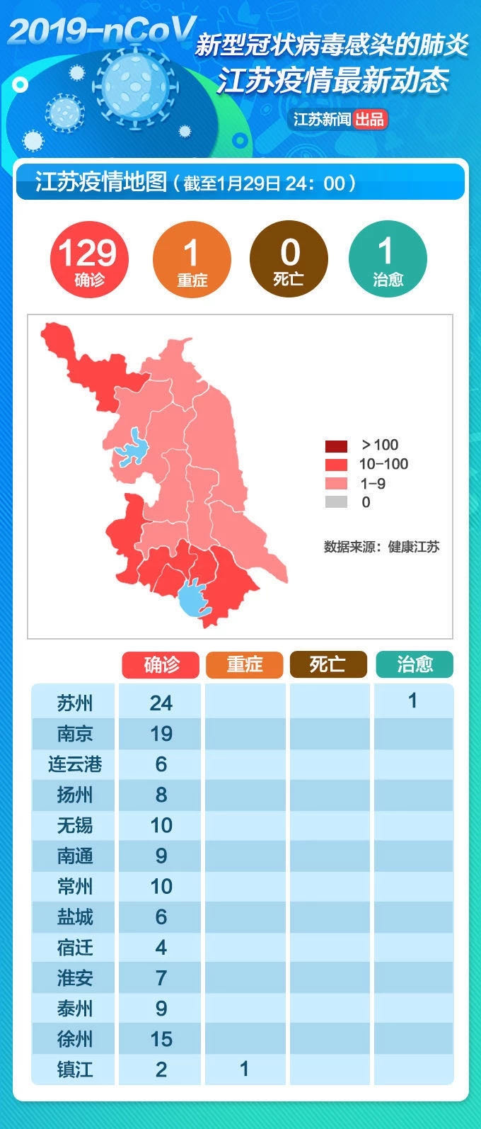 江苏37人染新型病毒/江苏30例新冠状病毒