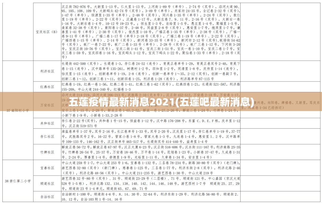 五莲疫情最新消息2021(五莲吧最新消息)