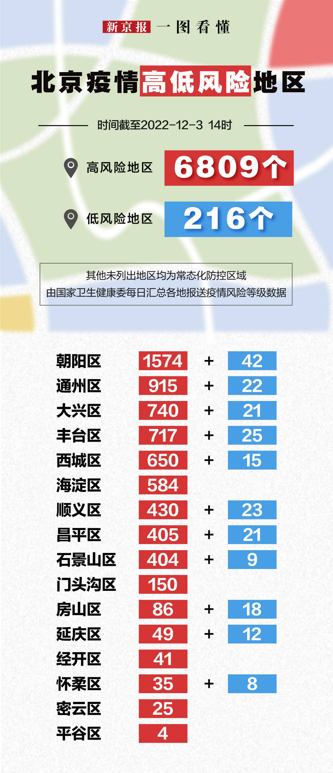 【北京中风险地区增至8个，北京约有风险么】