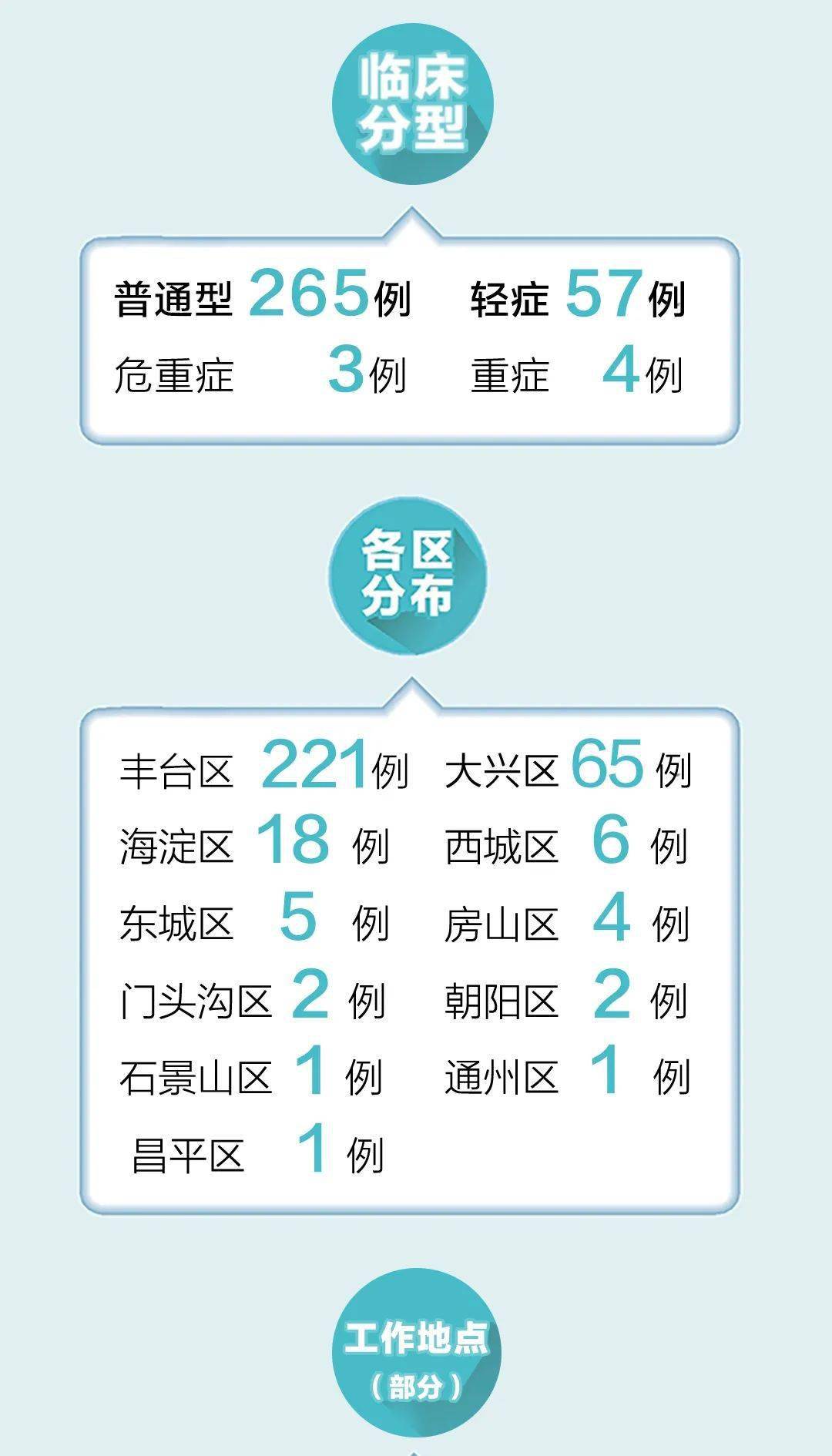 【北京中风险地区增至8个，北京约有风险么】