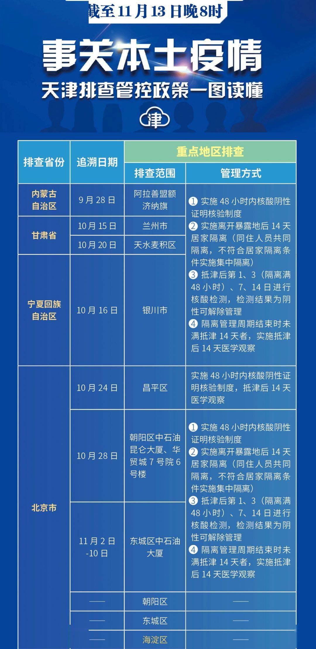 【1日天津疫情速报，天津疫情最新消息】