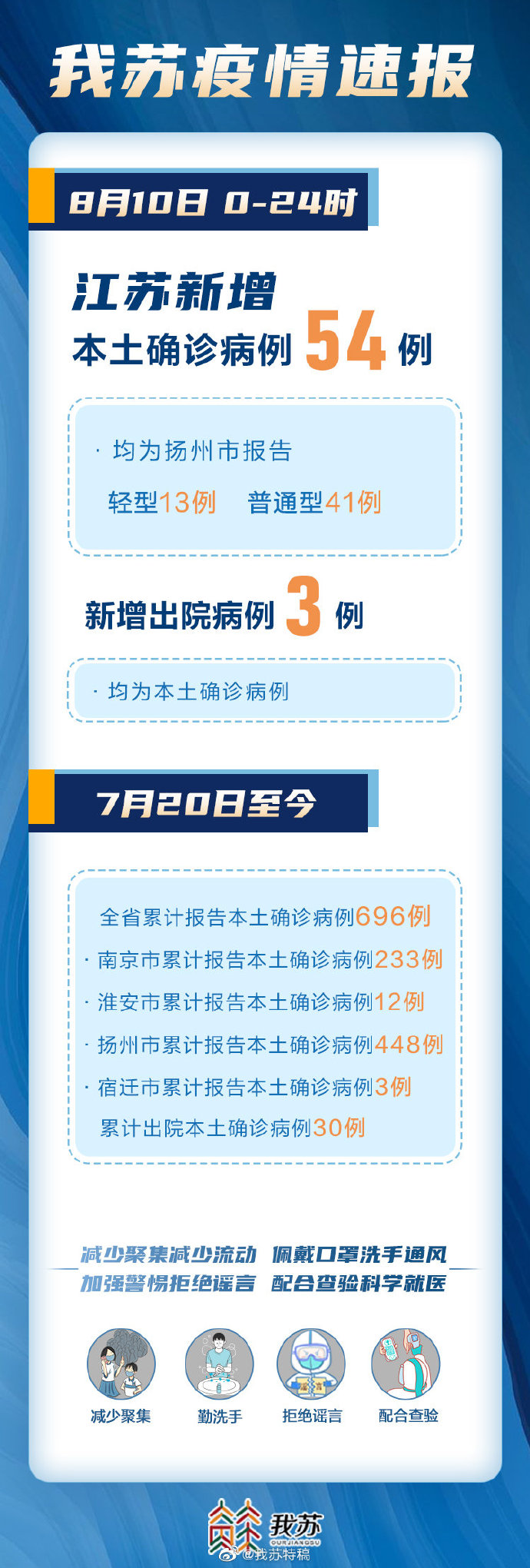 江苏疫情最新消息今天新增了15例/江苏疫情最新情况今天