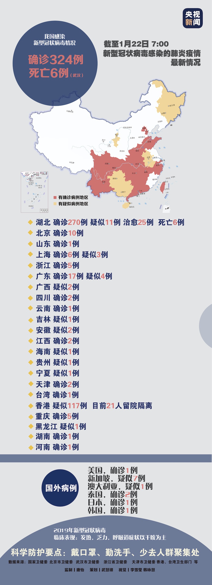 31省市新增确诊病例54例