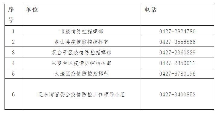 吉林松原市新增2例确诊/吉林松原最近有灾情嘛