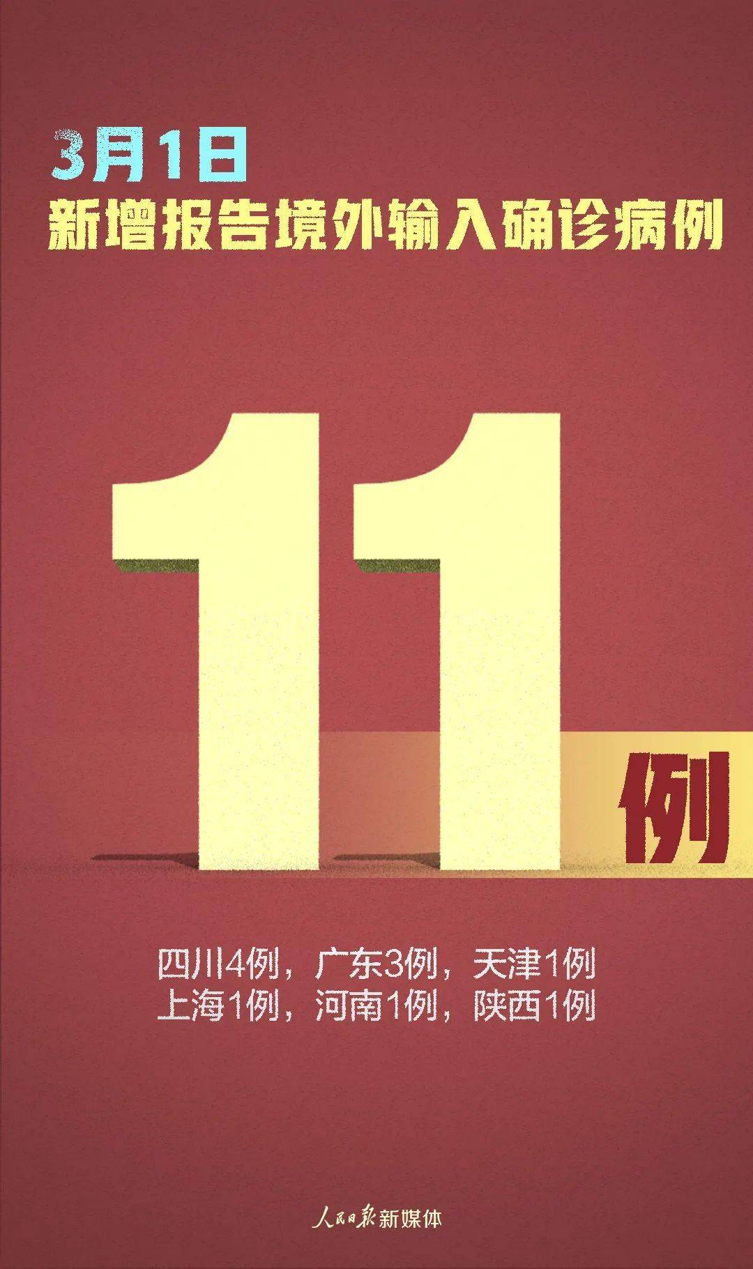 31省新增11例境外输入病例(31省区市新增19例境外输入确诊)