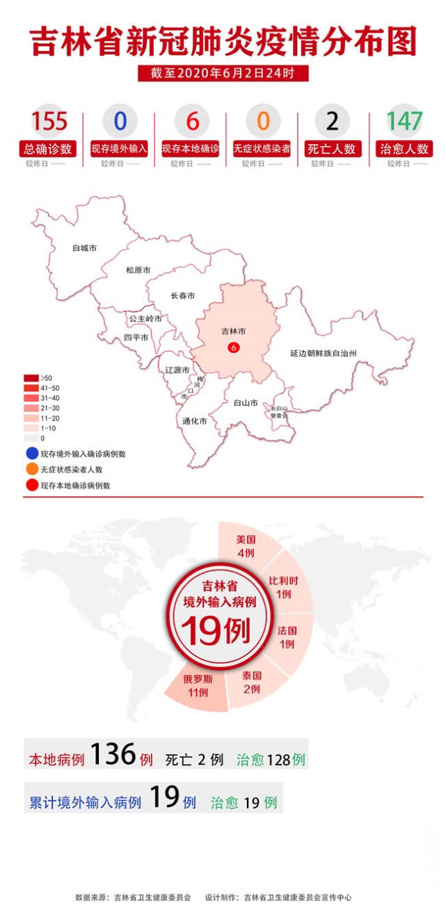 吉林省疫情最新消息今天新增病例/吉林省新冠疫情时间表